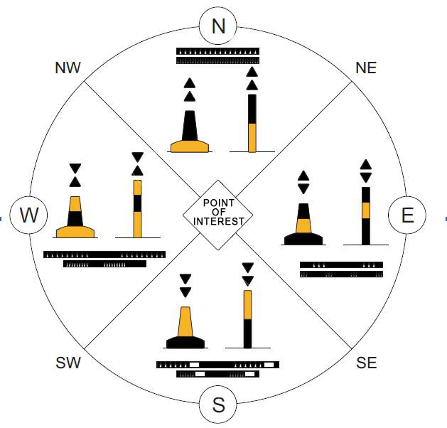 Cardinal Marker Buoys - MarineBuoy.com