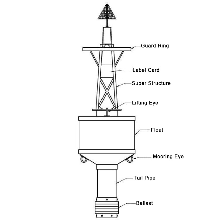 lateral mark buoy drawing - MarineBuoy.com - MarineBuoy.com